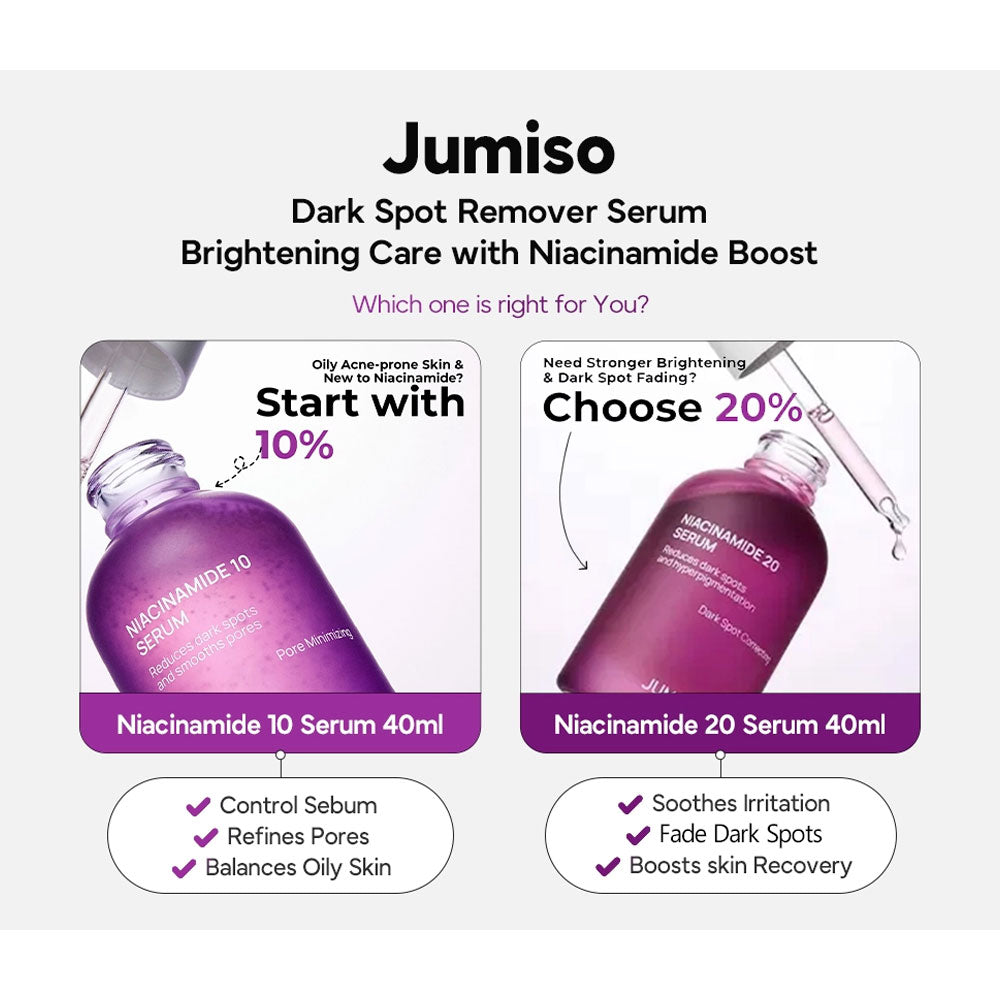 JUMISO Niacinamide 10 Serum 40mL