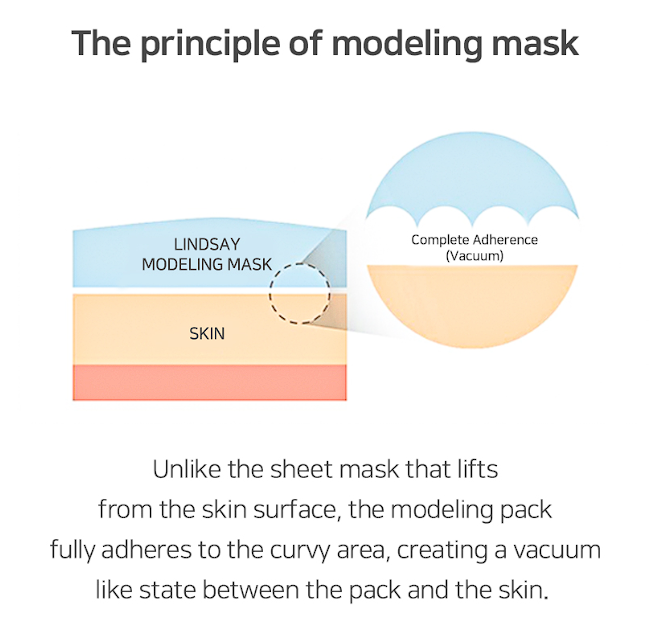 LINDSAY Re:Natural Modeling Mask