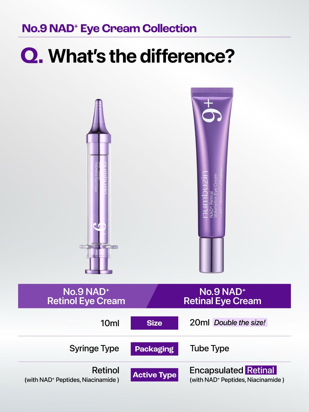 numbuzin No.9 NAD+ Retinal Volumetox Eye Cream Tube Type 20mL