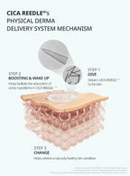 VT PDRN Reedle Shot Hair Ampoule 100dL 15mL