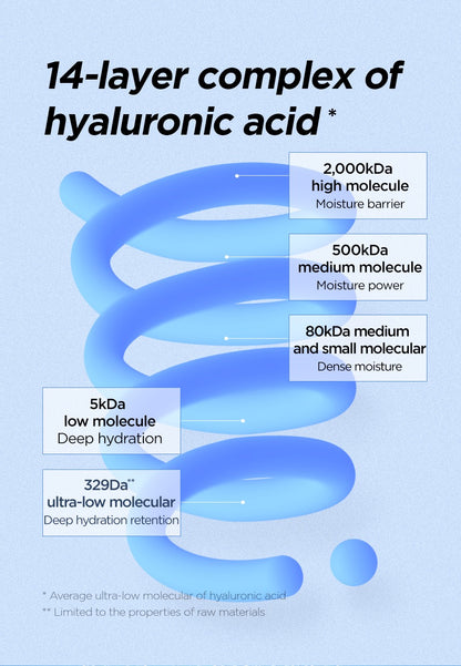 Isntree Ultra-Low Molecular Hyaluronic Acid Serum 50mL