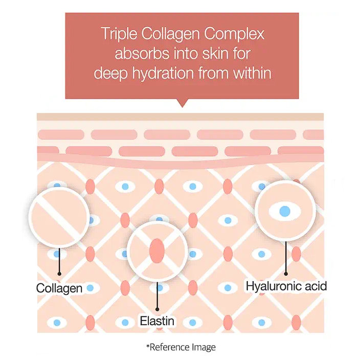 medicube - Triple Collagen Cream 4.0 50mL