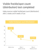 Needly Vita C Glow Jelly Pad (60ea)