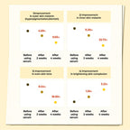 Numbuzin No.5+ Vitamin Concentrated Serum